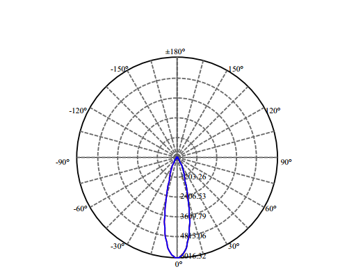 Nata Lighting Company Limited - Aluminium Reflector